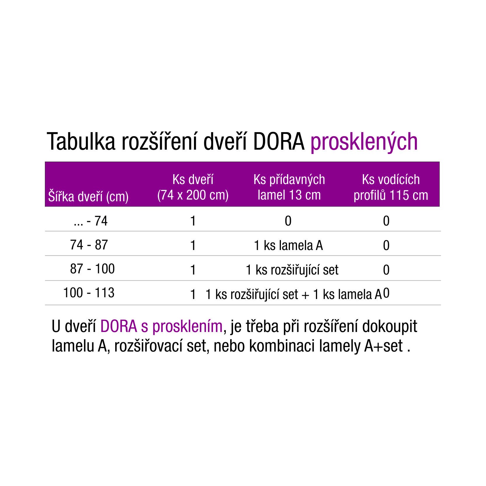 Rozšiřující set DORA - pro prosklené dveře Barva dílu: Ořech tmavý